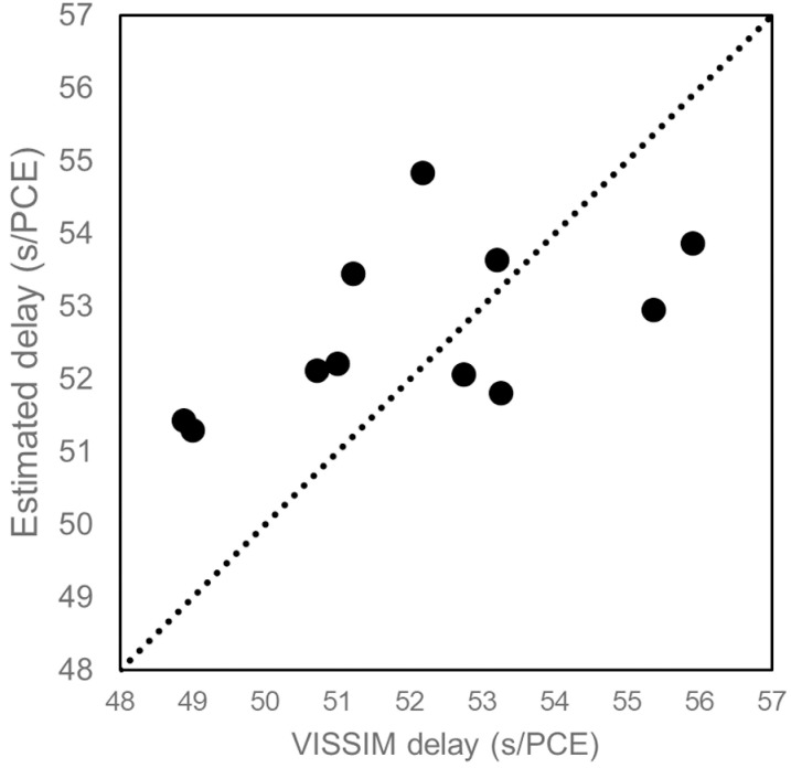 Fig 16