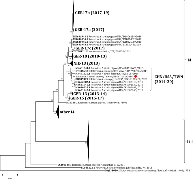 Figure 4