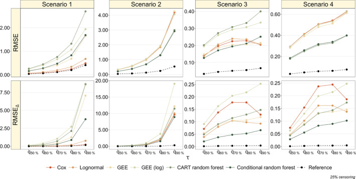 Figure 15