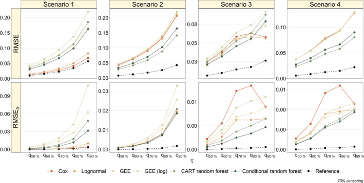 Figure 18