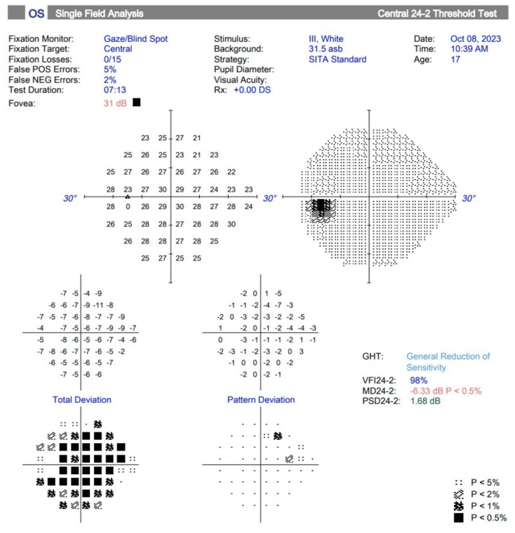 Figure 5