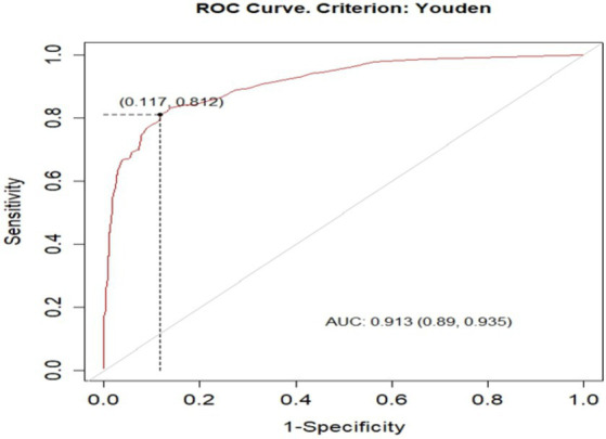 Figure 5