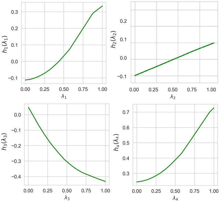 Figure 8