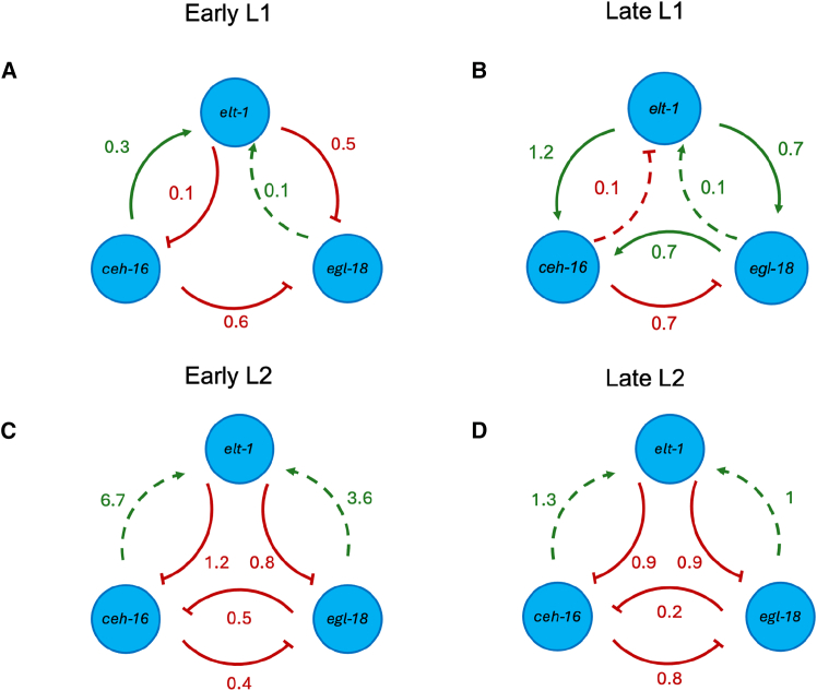 Figure 4
