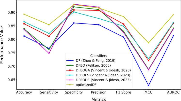 Figure 13
