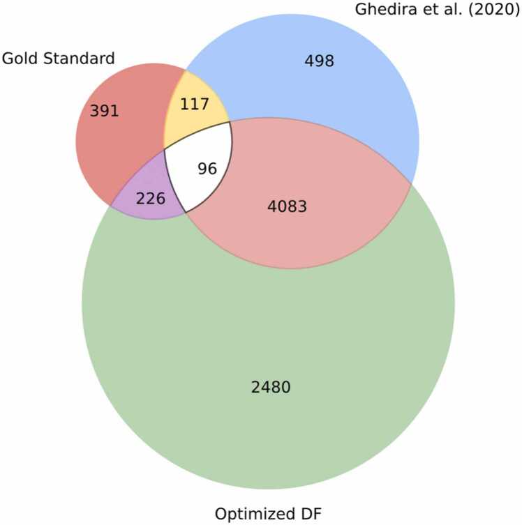 Figure 17