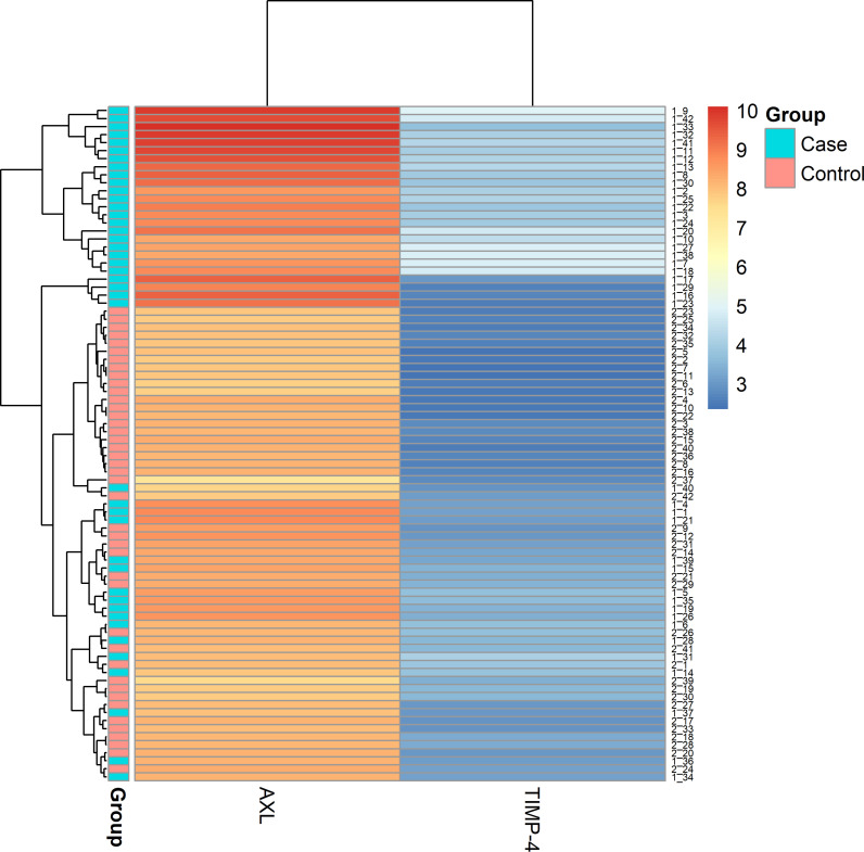 Fig 2