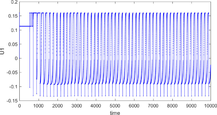 Fig 6