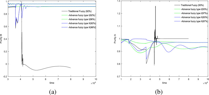 Fig 10