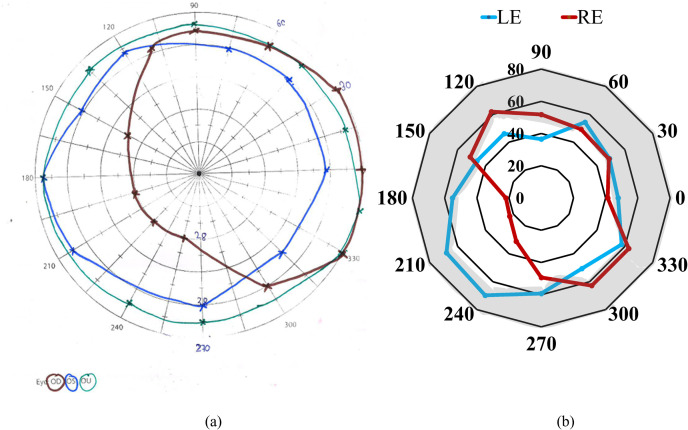 Fig 3