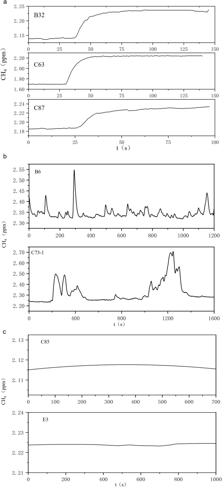 Fig 5