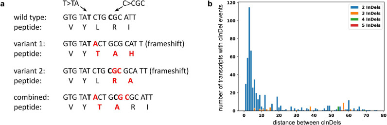 Fig 2
