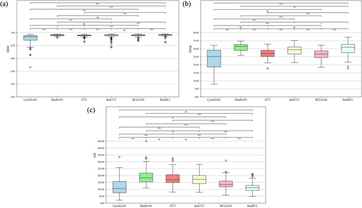 FIGURE 4