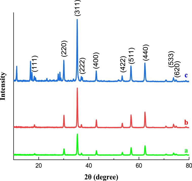 Figure 4