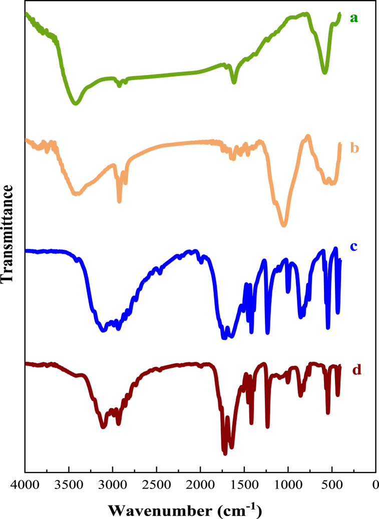 Figure 13