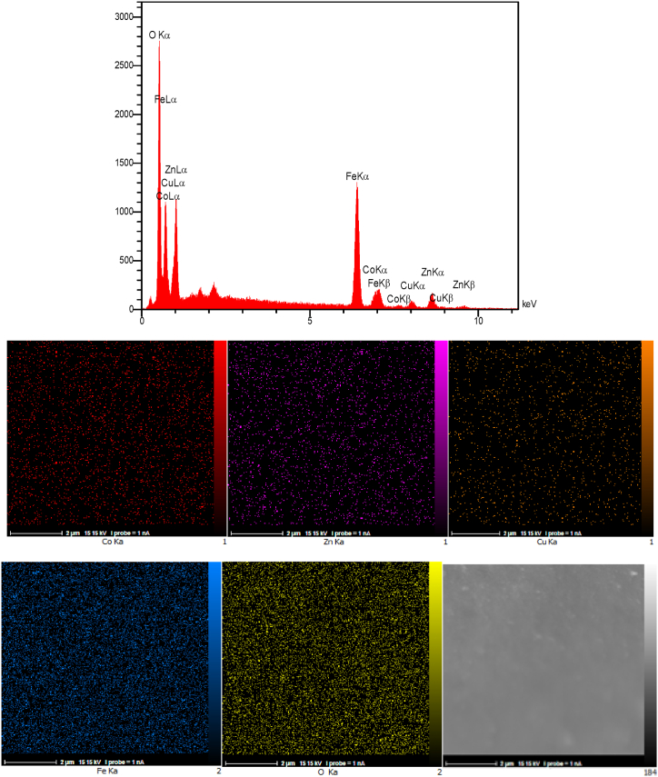 Figure 14