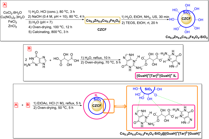 Figure 18