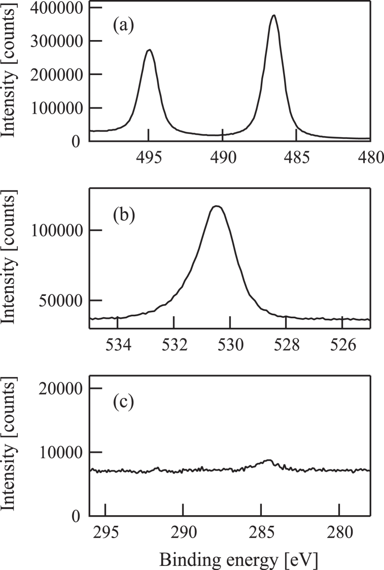 Figure 7
