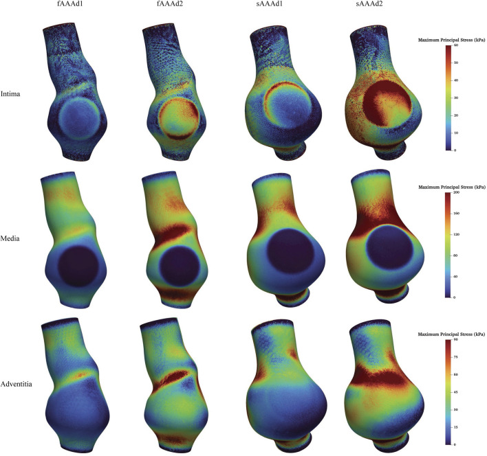 Figure 16
