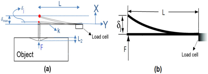 Figure 8