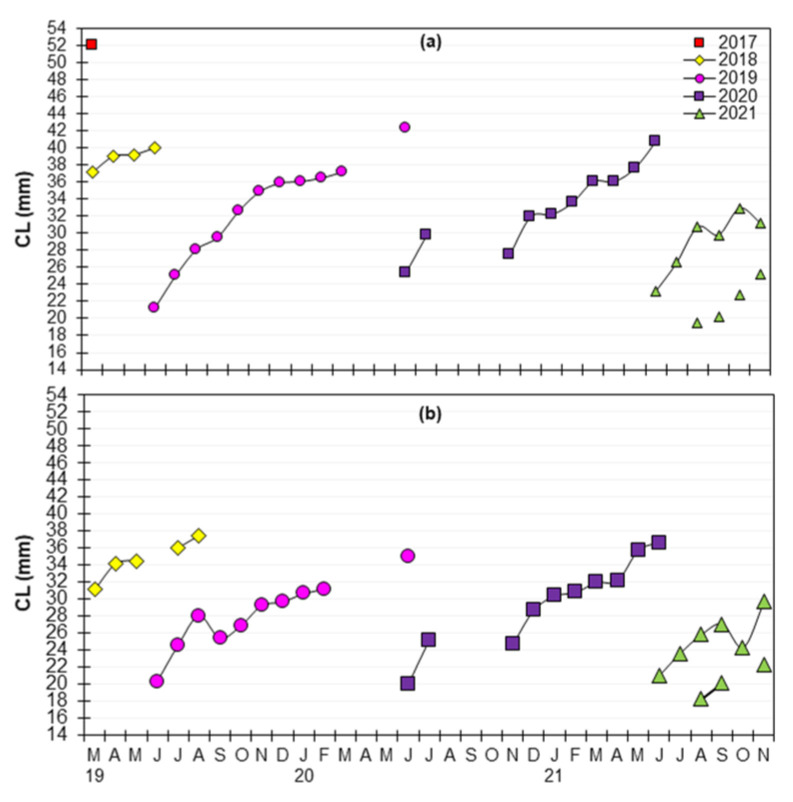 Figure 7