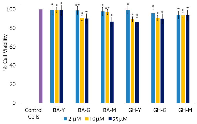 Figure 10
