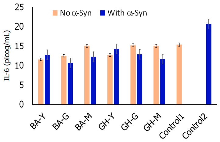 Figure 13
