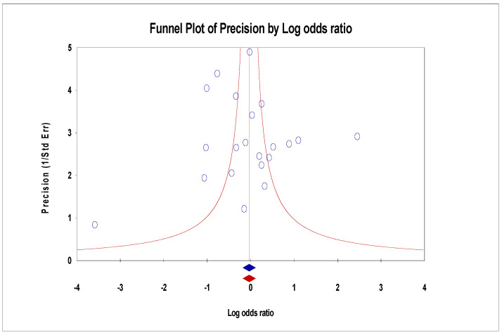 Figure 13