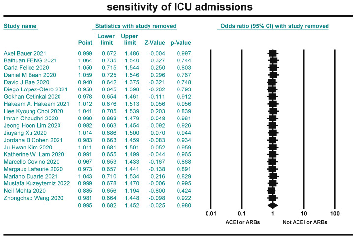 Figure 16