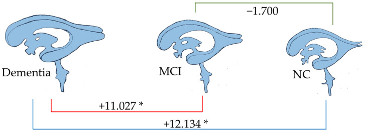 Figure 8