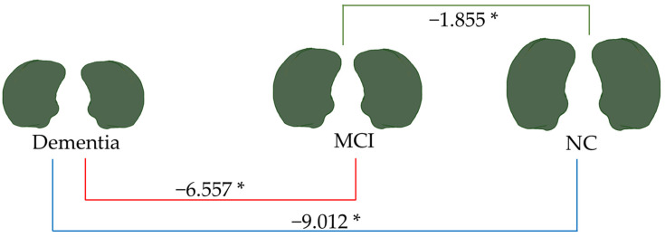Figure 9