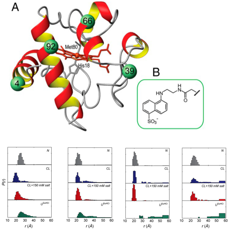 Figure 17
