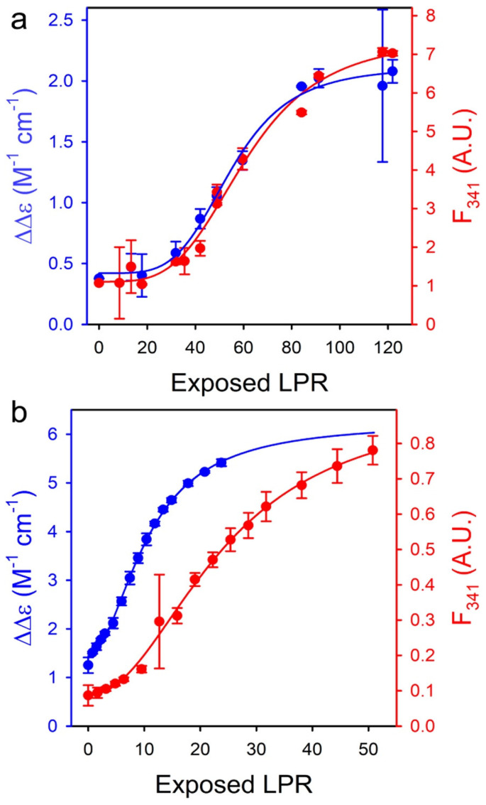 Figure 19