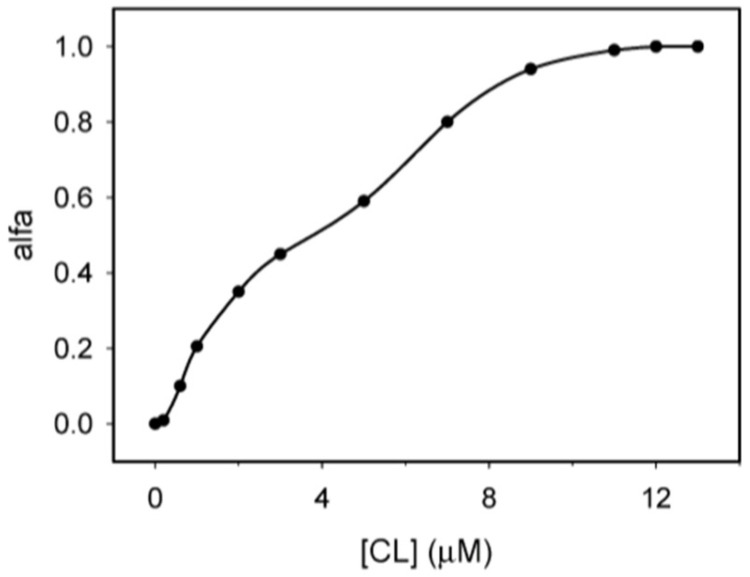 Figure 24