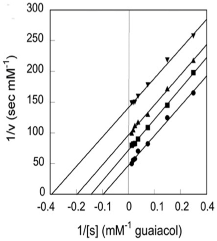 Figure 25