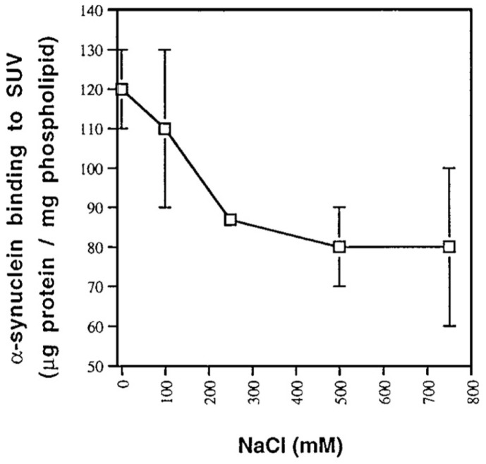Figure 27