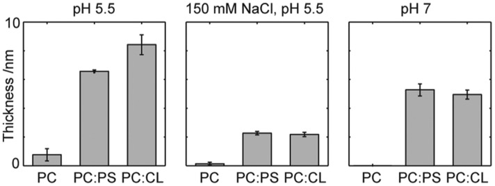 Figure 28
