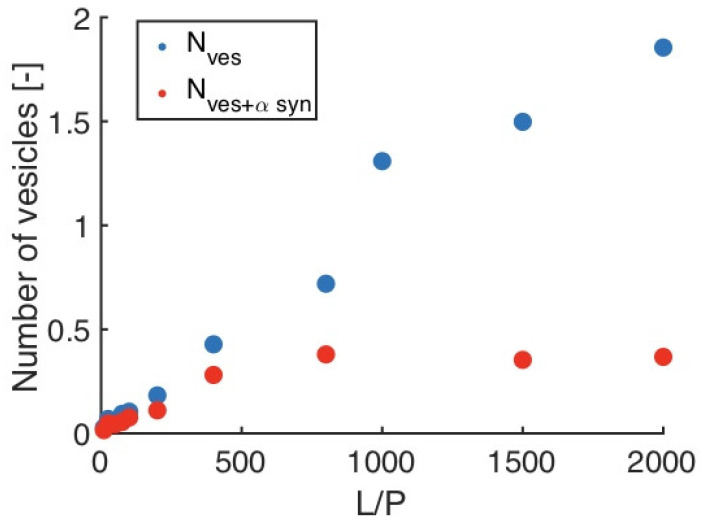 Figure 30