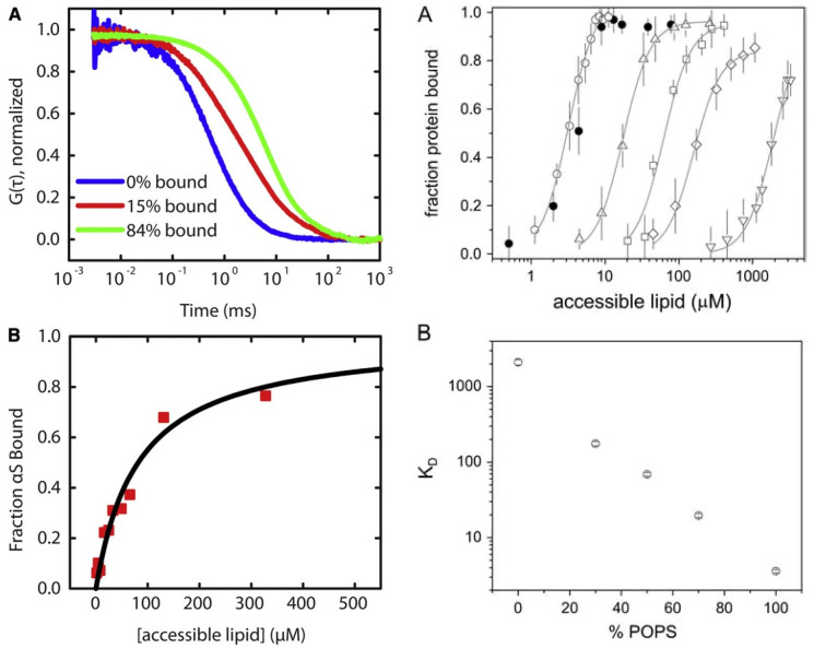 Figure 34