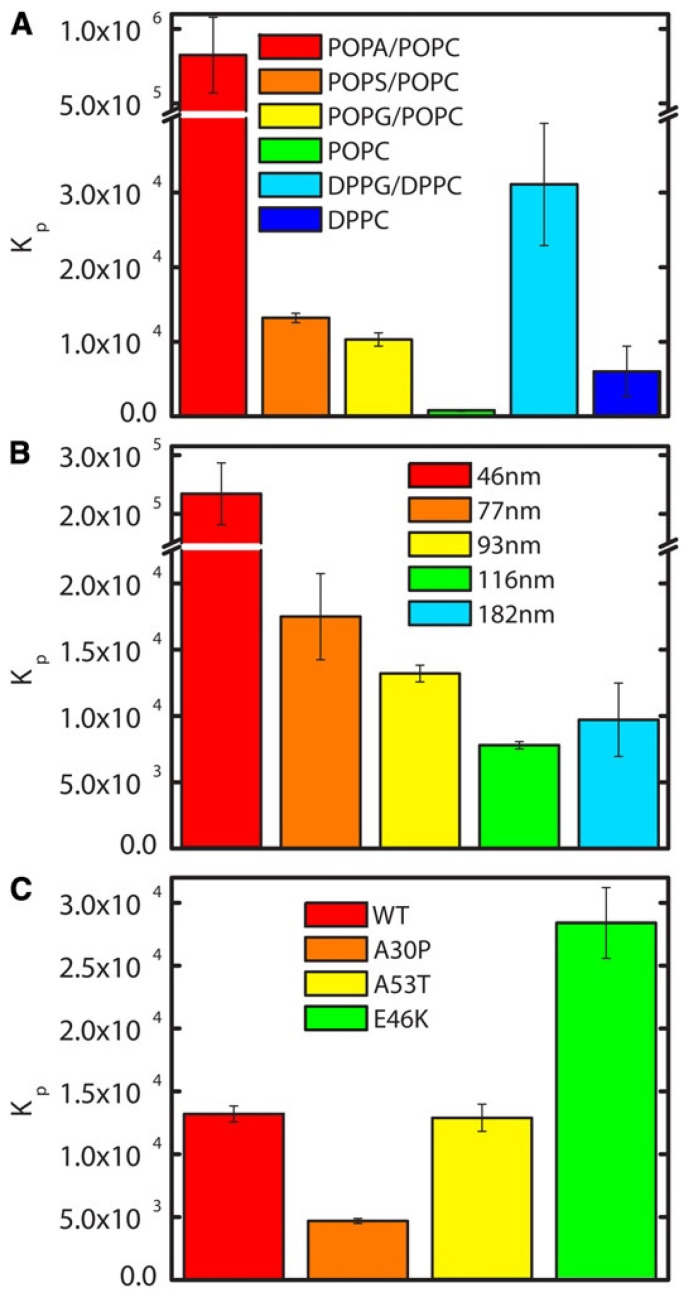 Figure 35