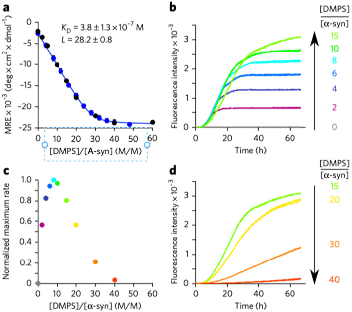 Figure 38