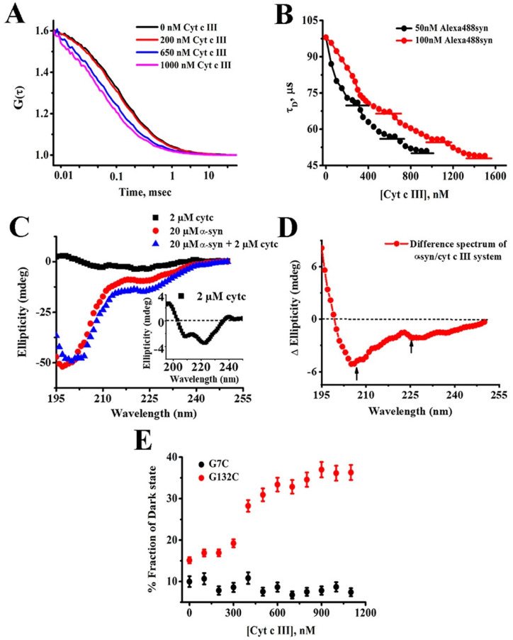 Figure 41