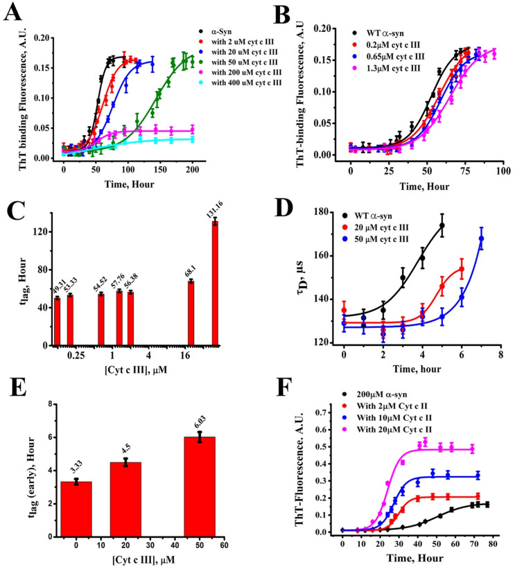 Figure 42