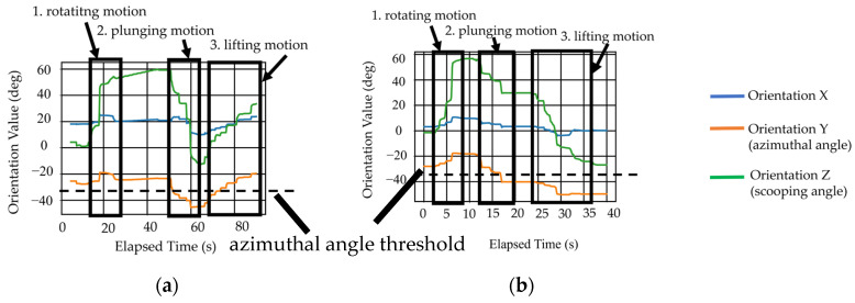 Figure 19