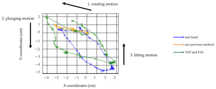Figure 20