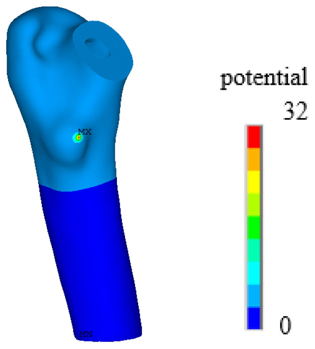 Figure 8