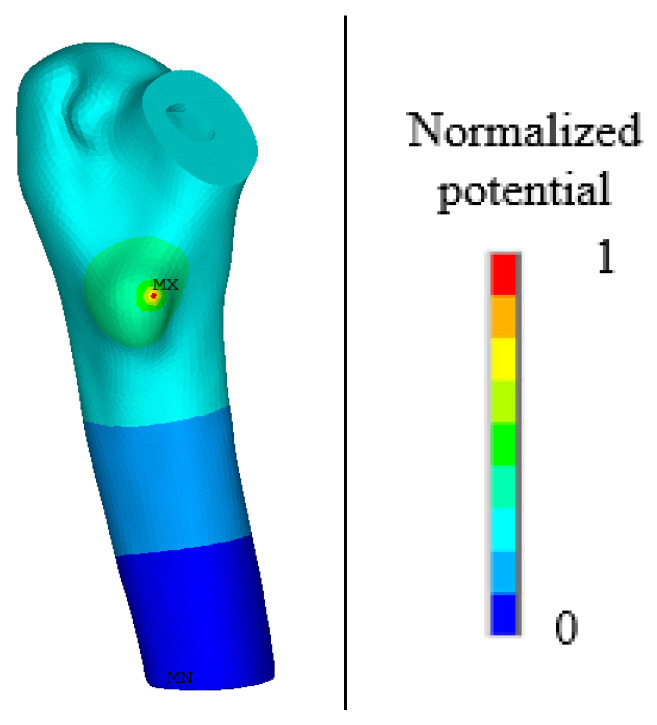 Figure 9