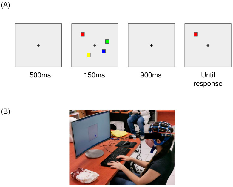 Figure 2