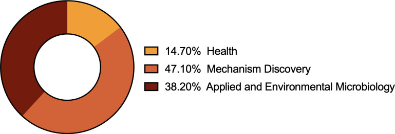 Fig 8