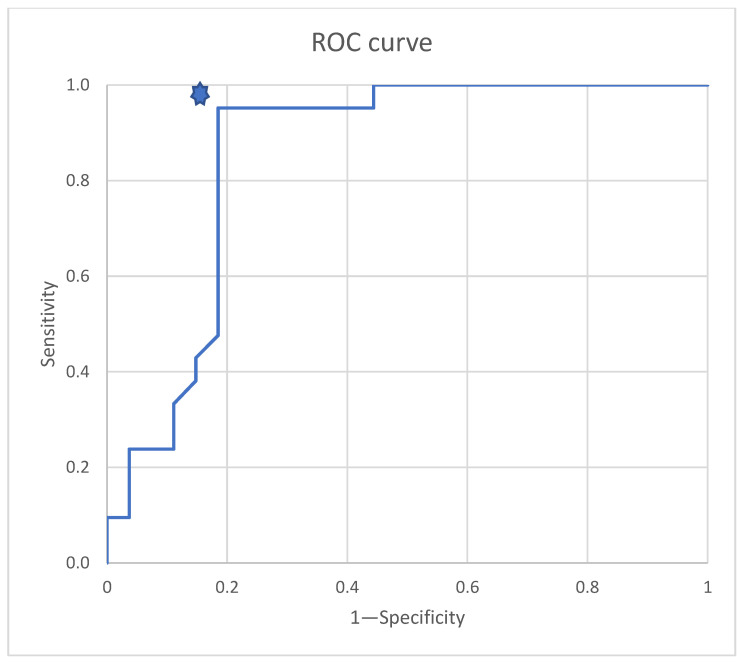 Figure 14